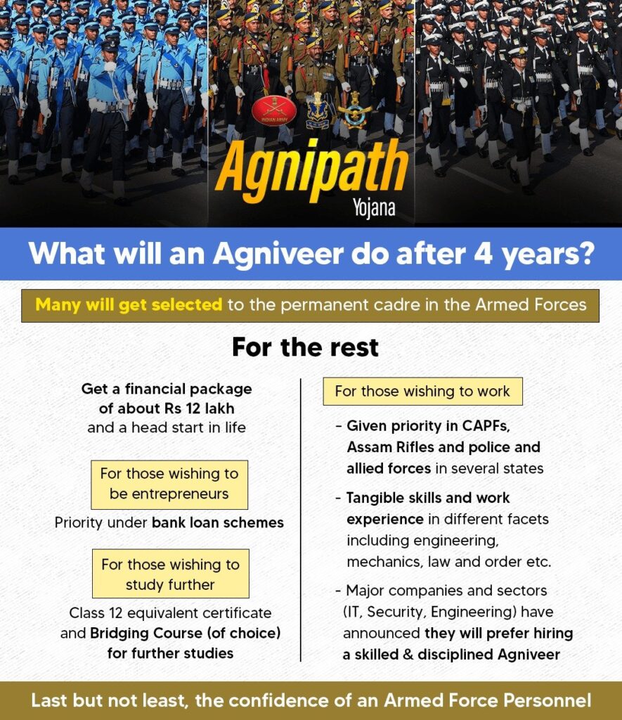 agnipath scheme benefits